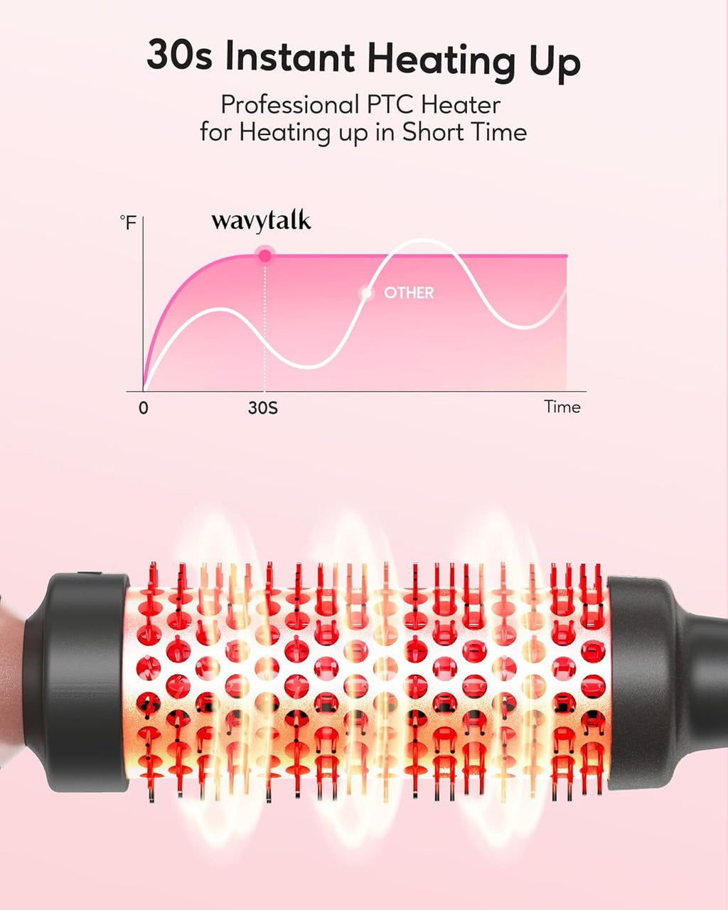Tevolle Thermal Brush