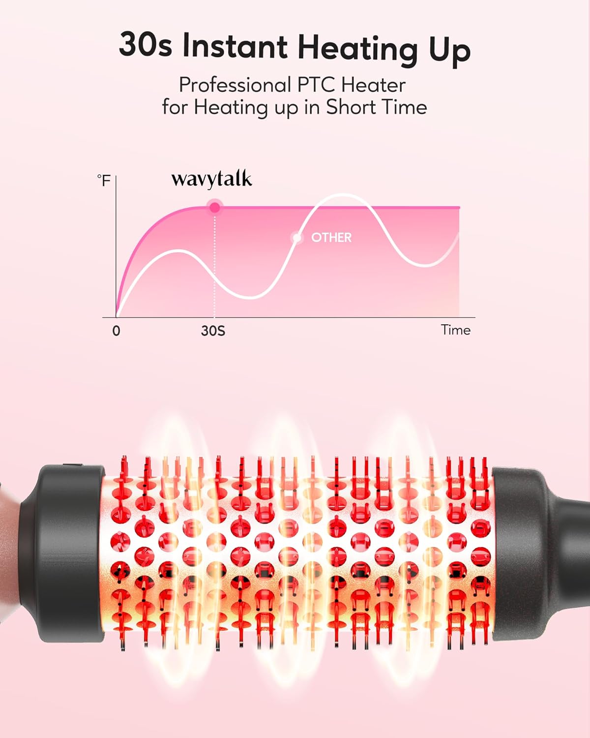 Tevolle Thermal Brush