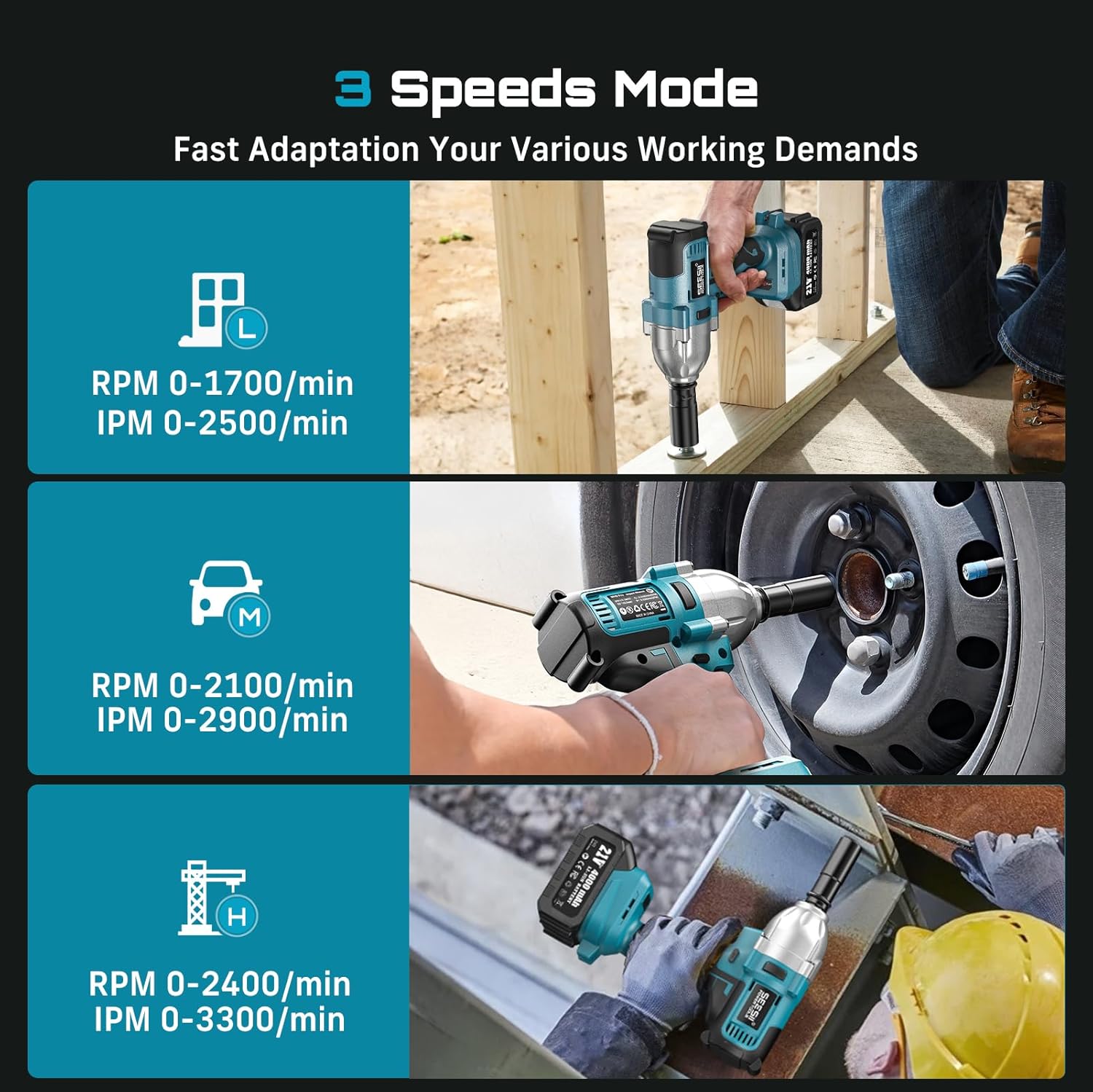 Cordless Impact Wrench™ (900 N.m)